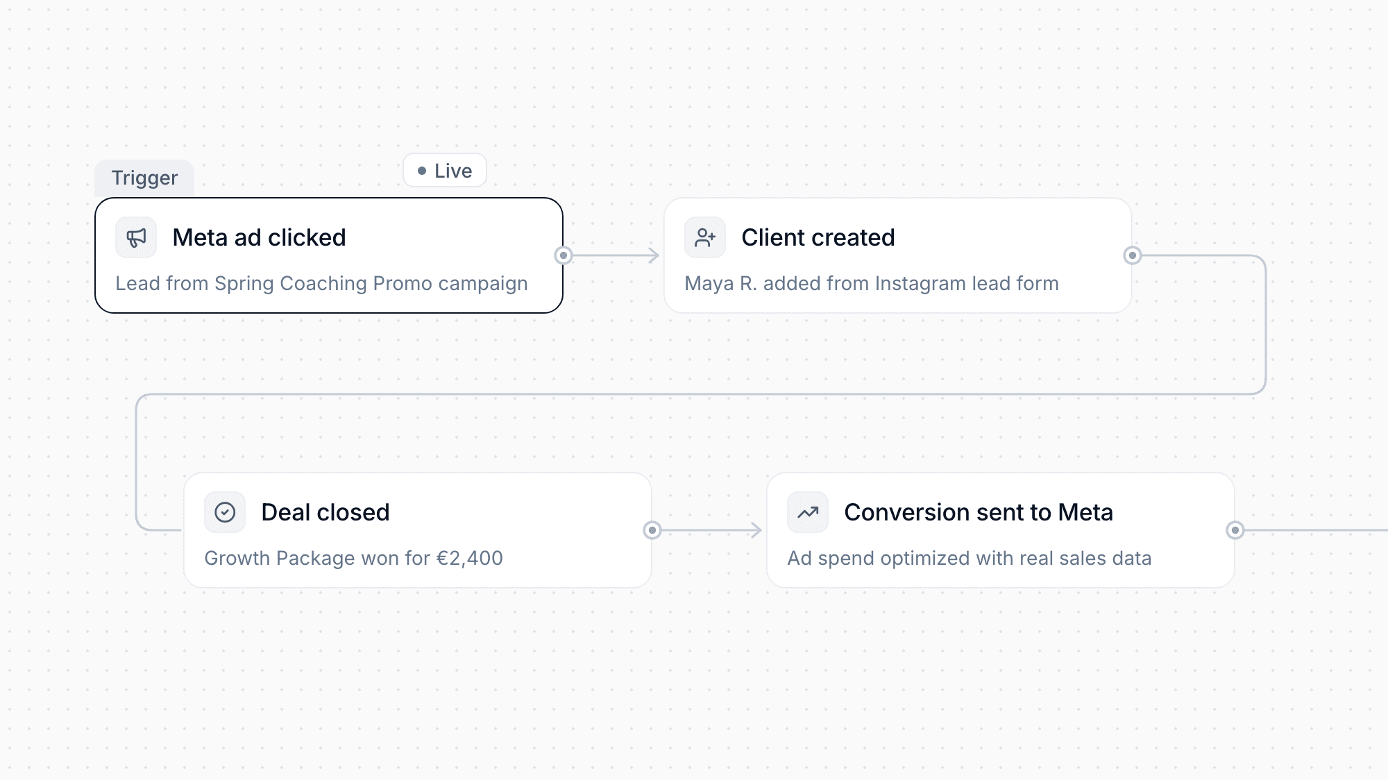 Meta Conversion Tracking
