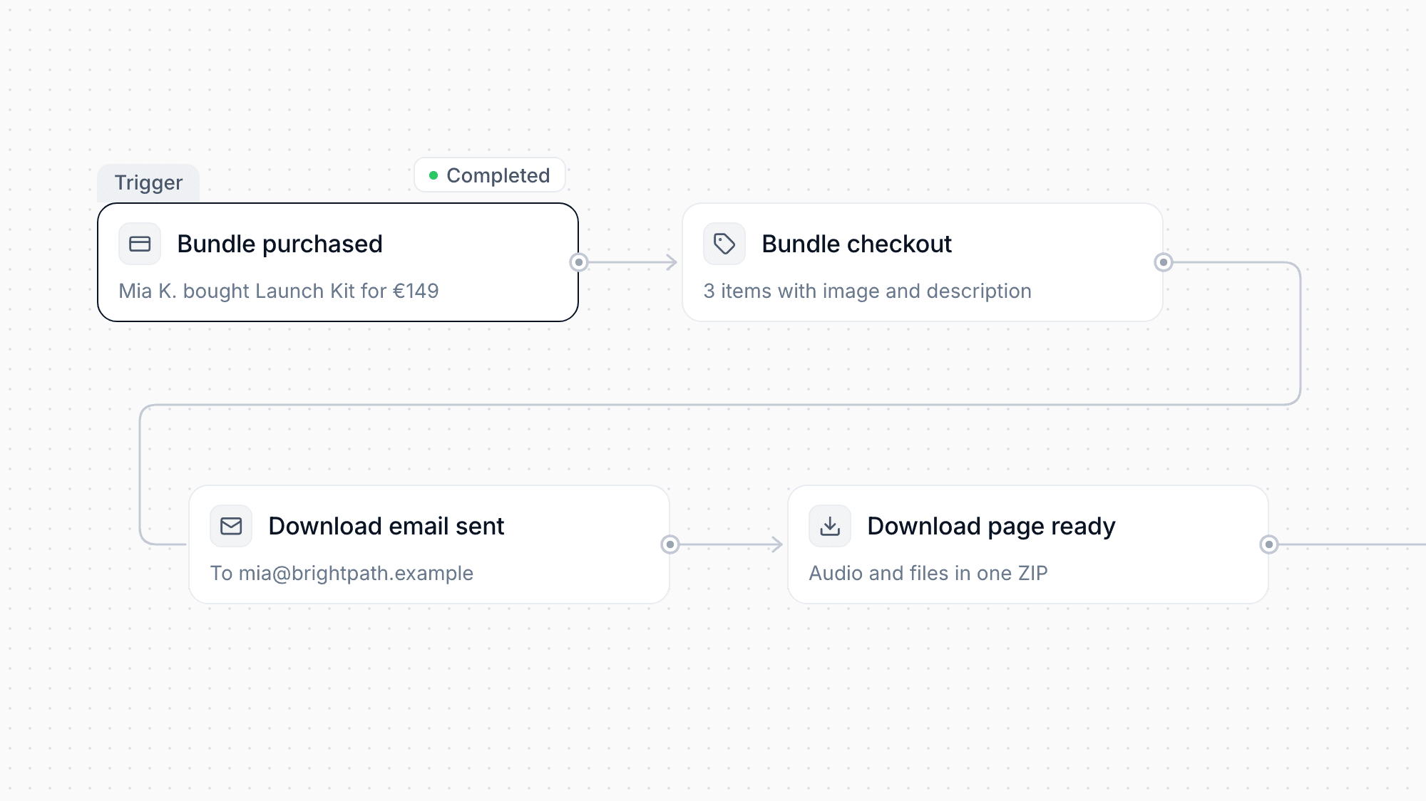 Product Bundles and Digital Downloads