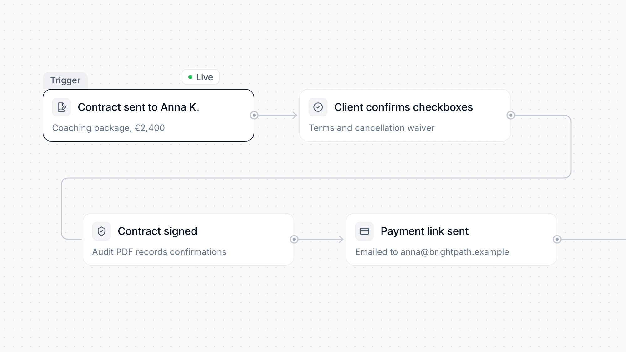 Custom Checkboxes for Contract Signing