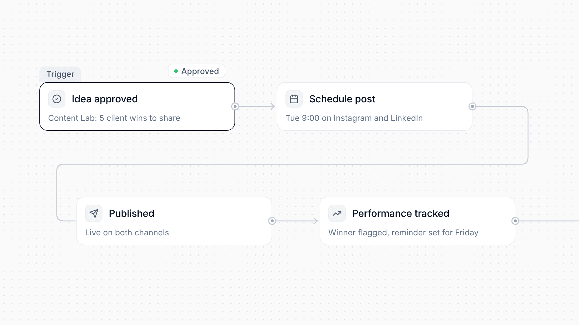Publish and Schedule to Instagram and LinkedIn