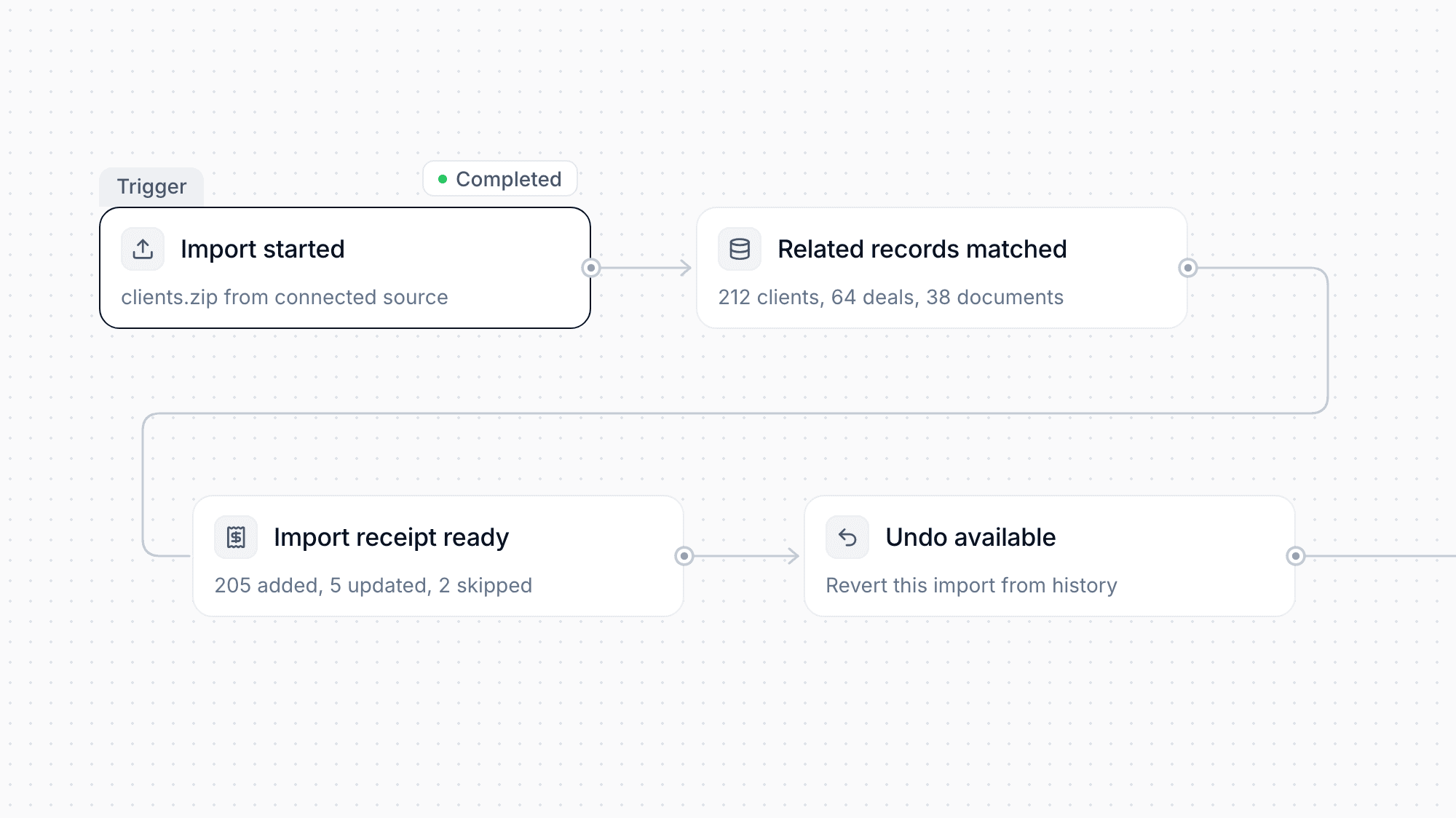 Bring Your Data with Import Receipts and Undo